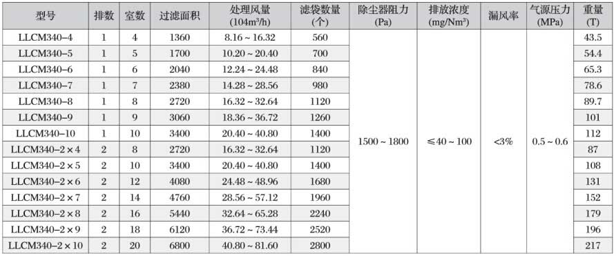 反擊式破碎機|反擊型破碎機(PF型)